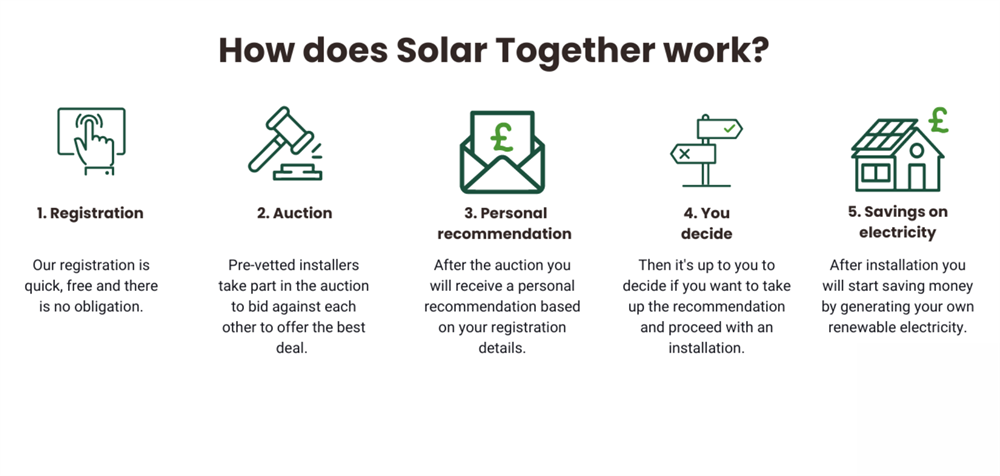 How does Solar Together work? - English