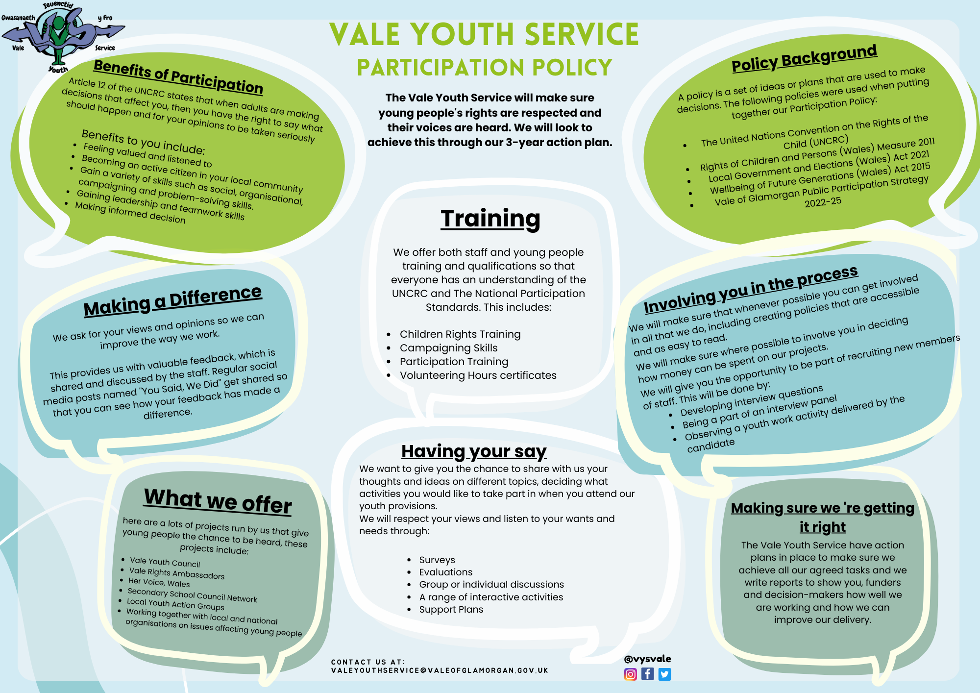 VYS Participation Policy - YP Document (English)